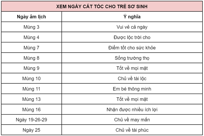 Cắt tóc máu cho bé ngày nào tốt? Xem ngày cắt tóc cho trẻ sơ sinh