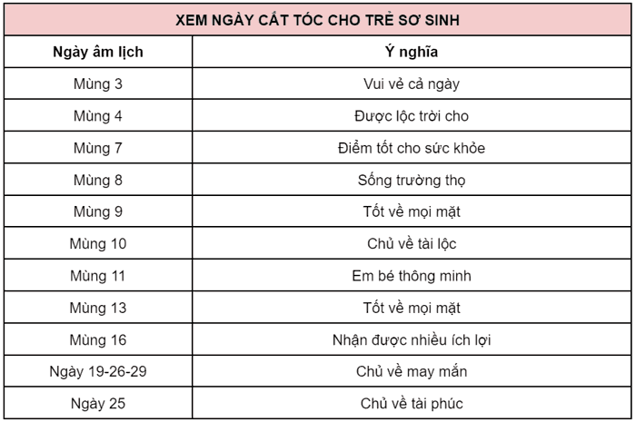Có nên cắt tóc máu cho bé không - Cắt ngày nào tốt nhất ?