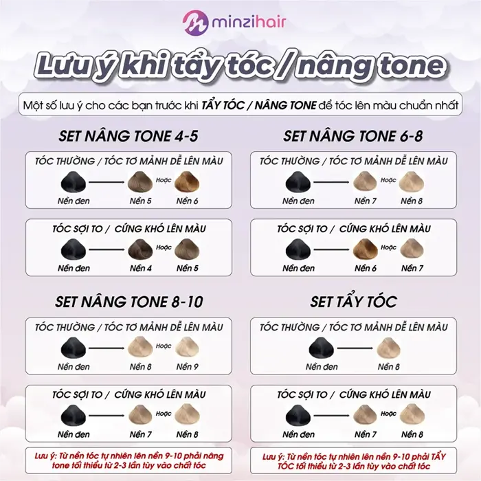 Thuốc Nhuộm Tóc Màu Đỏ Dâu - Thuốc nhuộm tóc minzihair