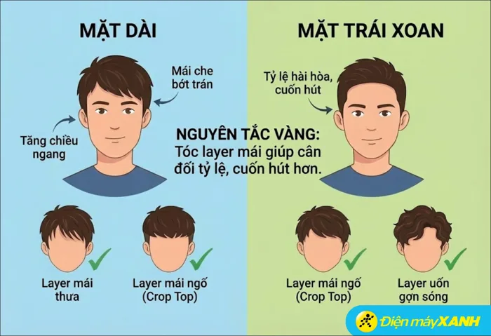 Top 10+ kiểu tóc layer nam phong độ, thu hút, dẫn đầu xu hướng 2026 Top 10+ kiểu tóc layer nam phong độ, thu hút, dẫn đầu xu hướng 2026